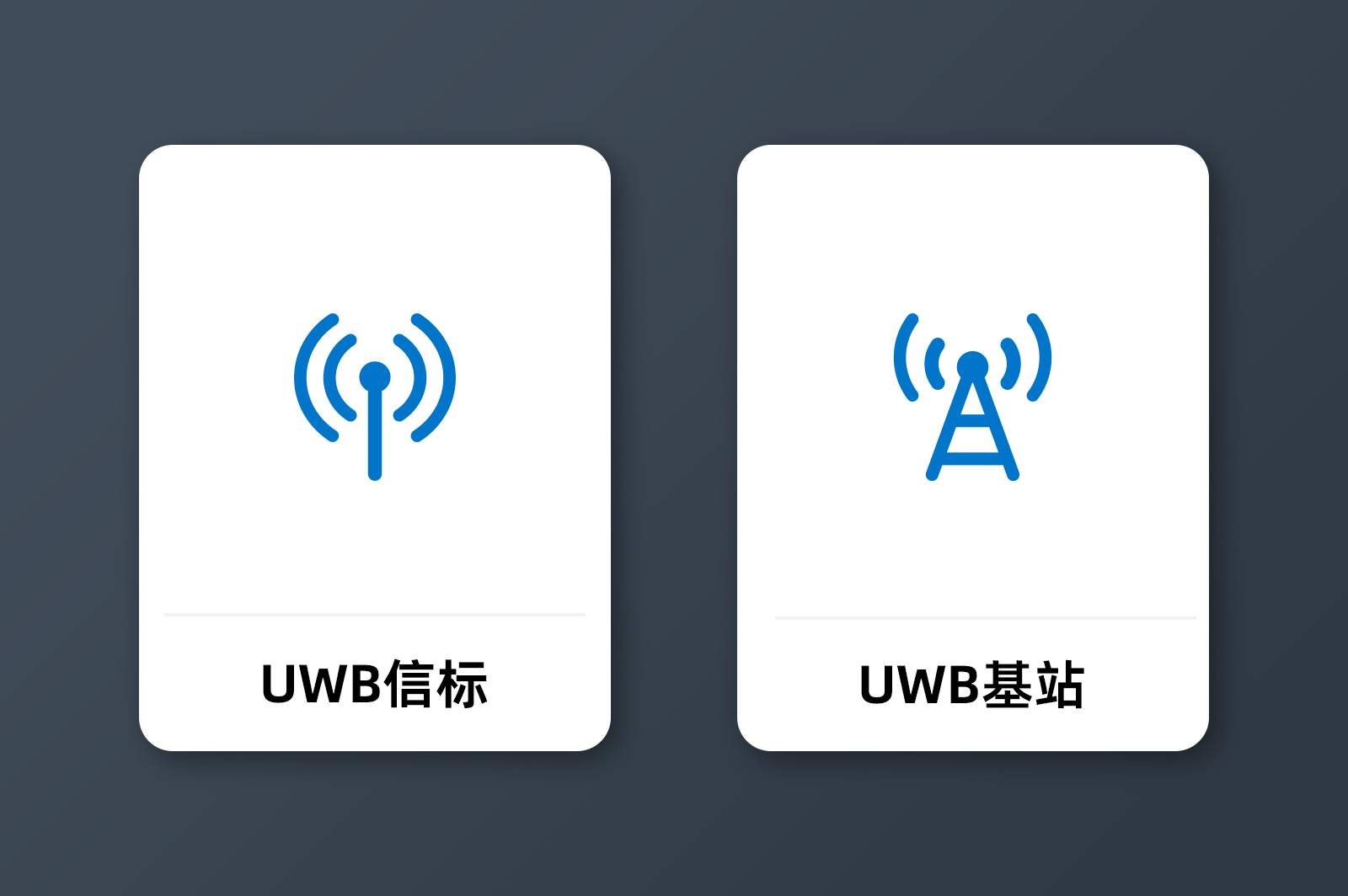 UWB AB 1